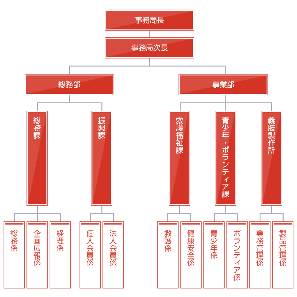 日本赤十字社千葉県支部 組織図