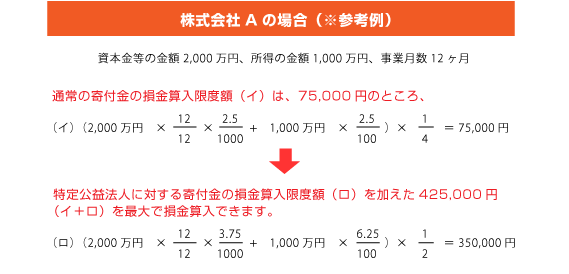 特定公益増進法人への寄付に対する損金算入限度額の計算方法の参考例の図