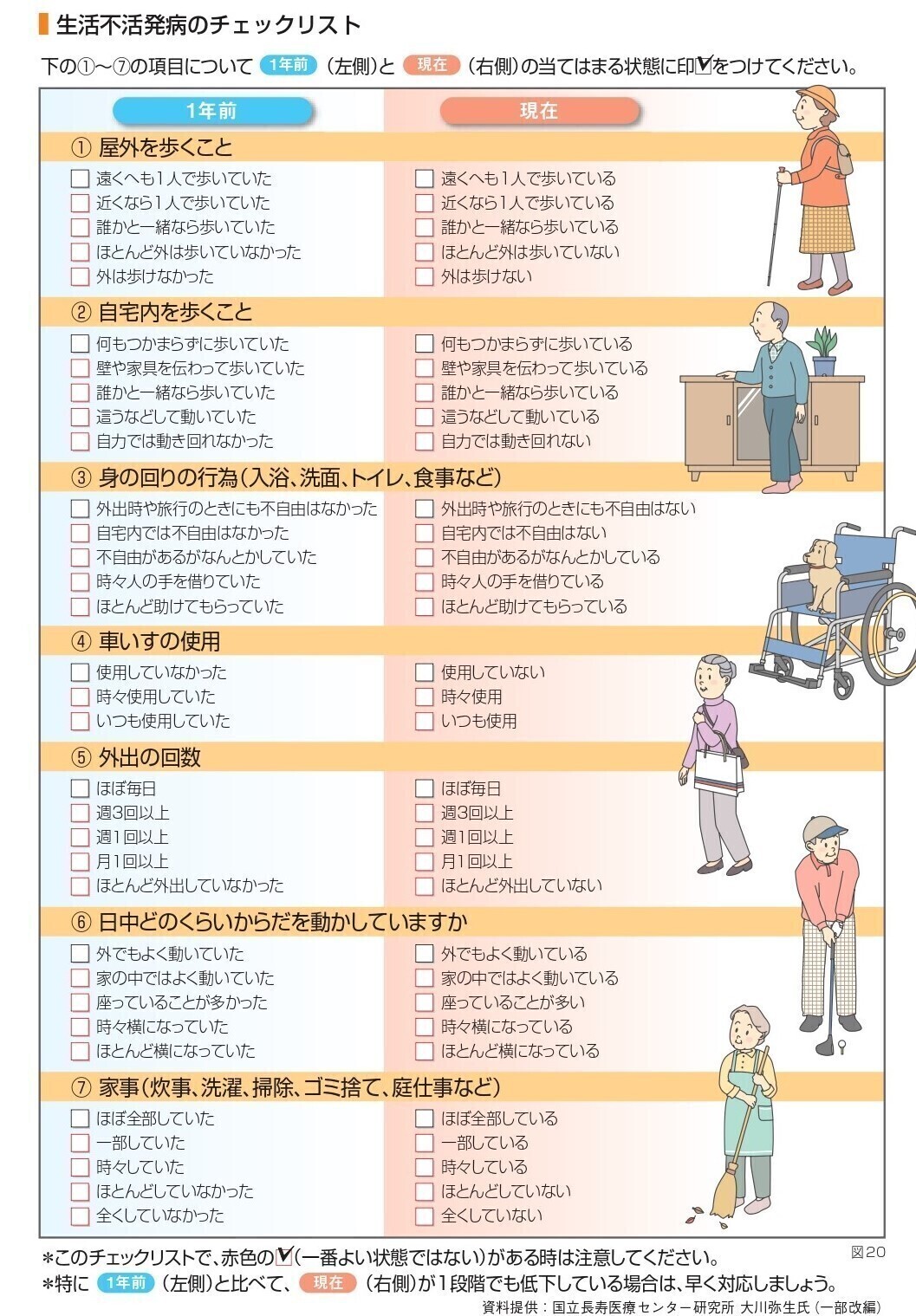生活不活発病とは？｜日本赤十字社千葉県支部