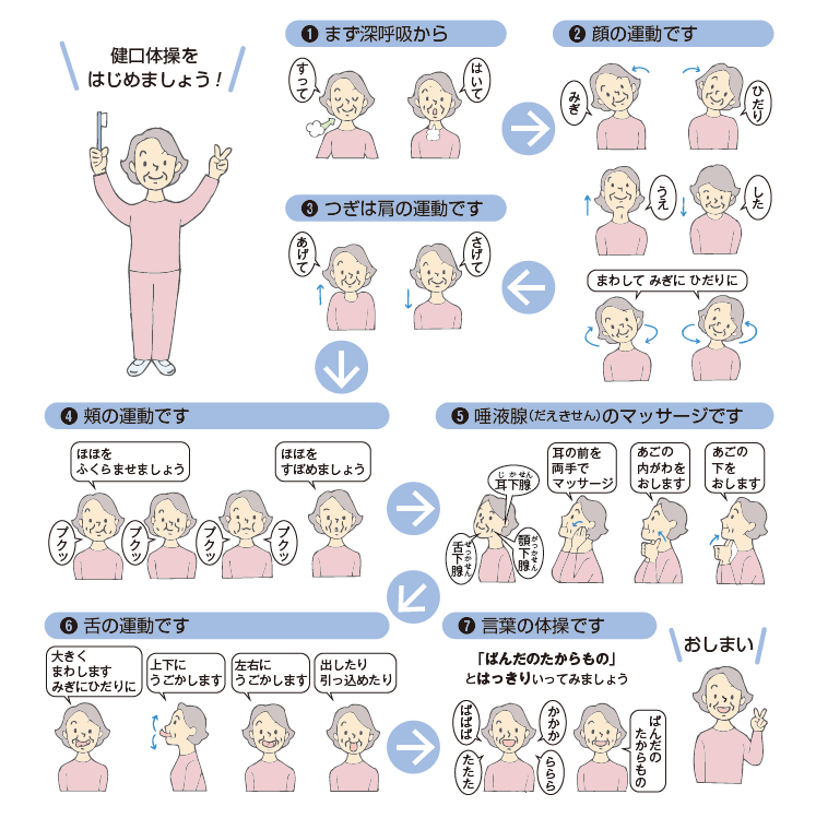 マスク生活はお口の健康が大事です 日本赤十字社千葉県支部